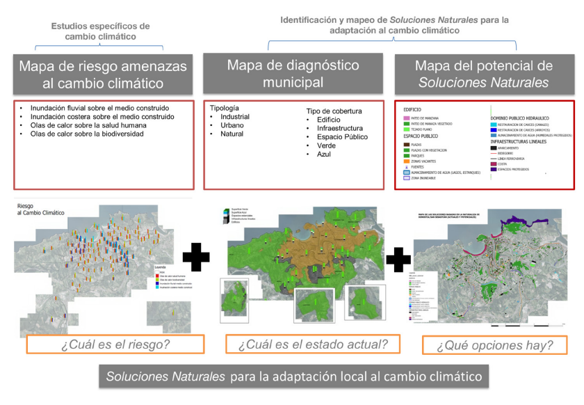 Imagen de la buena práctica