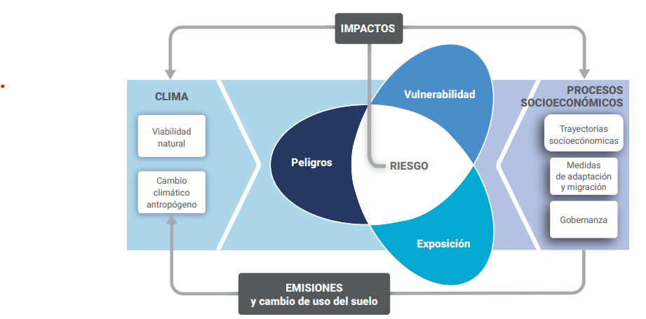 Imagen de la buena práctica