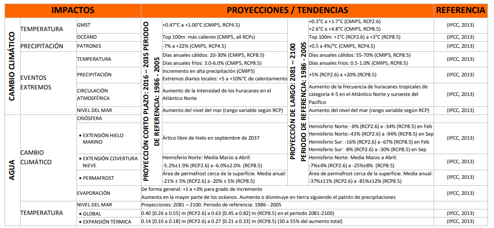 Imagen de la buena práctica