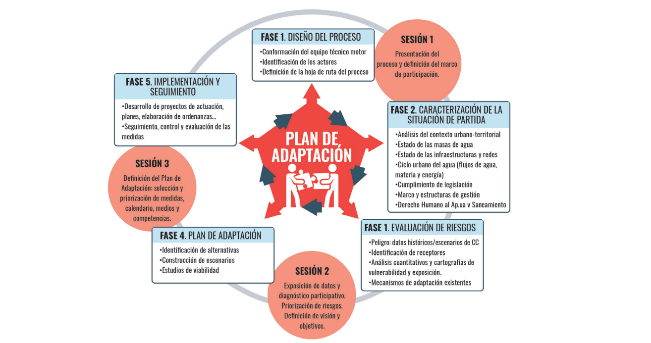 Imagen de la buena práctica